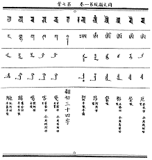 An Unknown Chapter in the History of Manchu Writing: The "Indian Letters"  (tianzhu zi 天竺字)